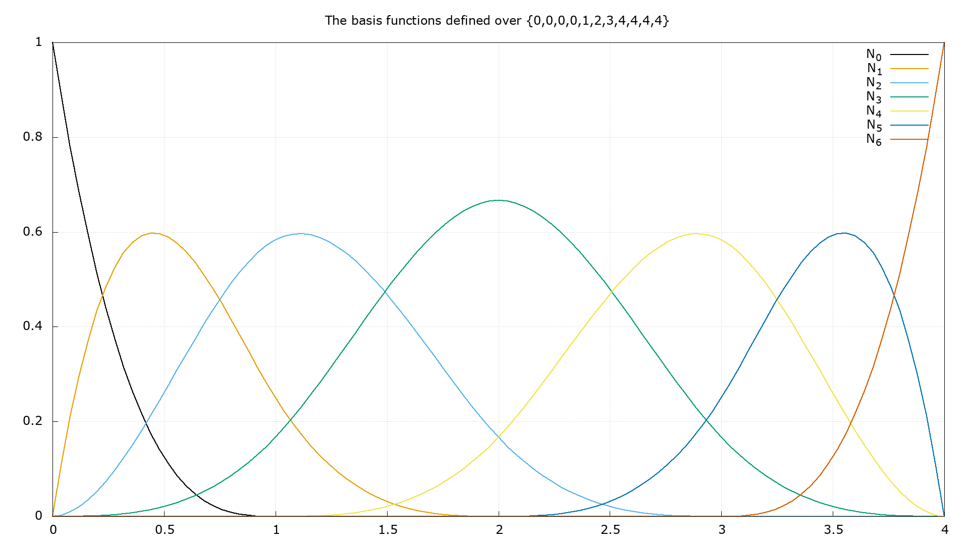 Figure 5.18b